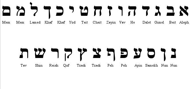 Hebrew Alphabet