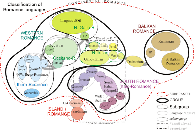 Romance Languages