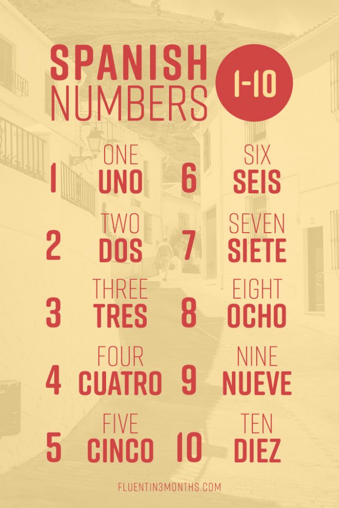 Spanish Numbers: How To Count From 1 - 1,000+ In Spanish