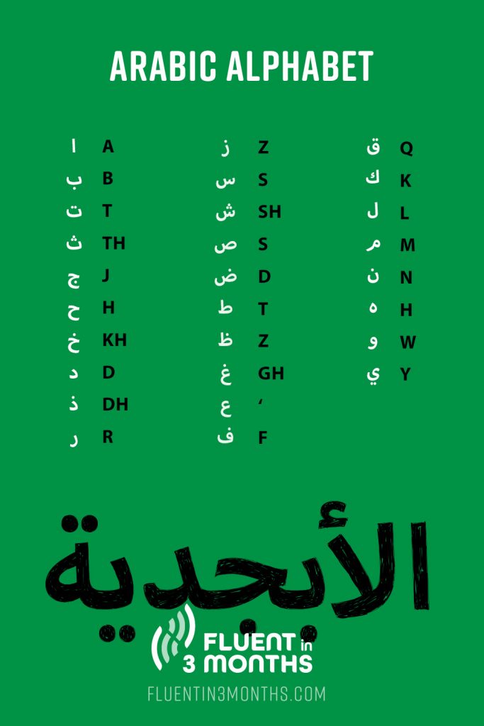 Arabic alphabet table