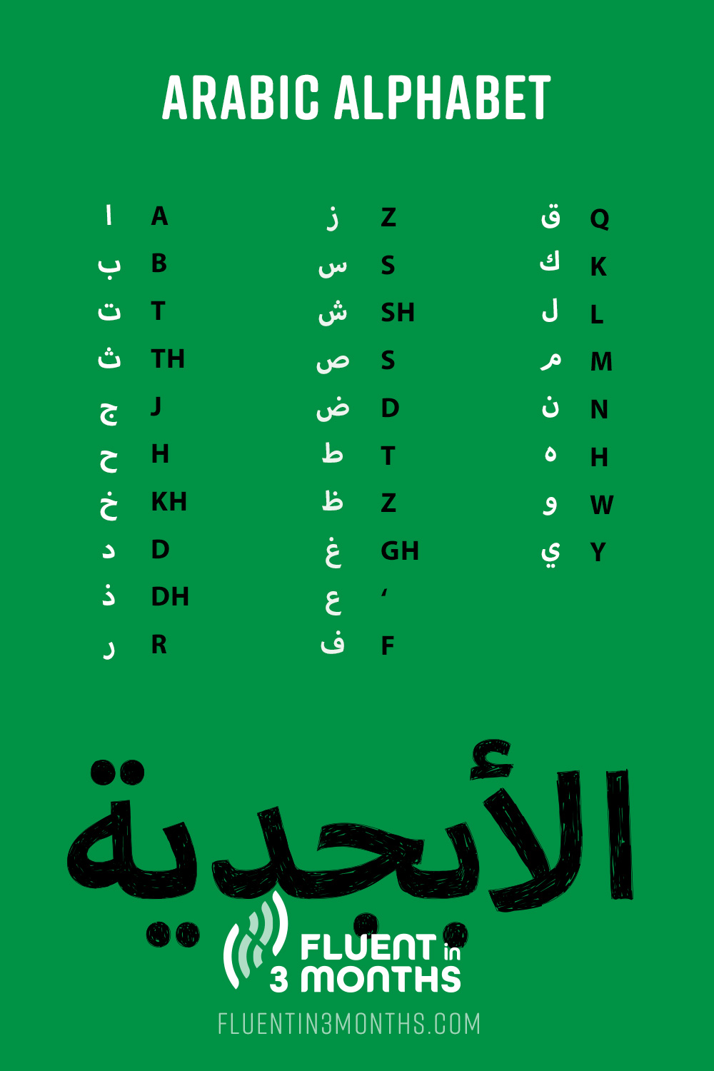 Arabic Alphabet: The Guide to Learning the Arabic Letters and Script