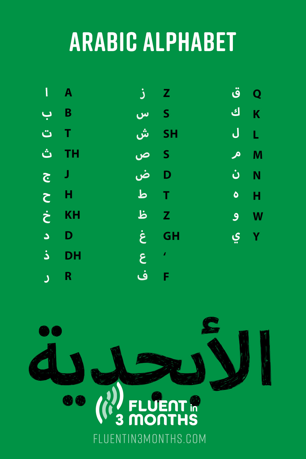 Arabic Alphabet Chart Initial Medial Final