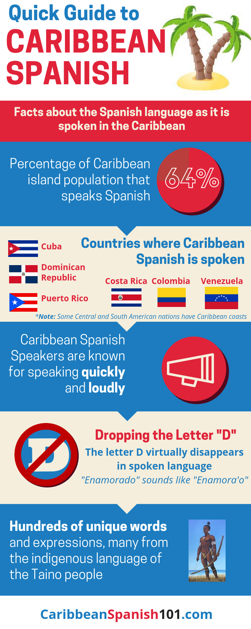 31 Dominican Slang Terms for Your Next Caribbean Getaway