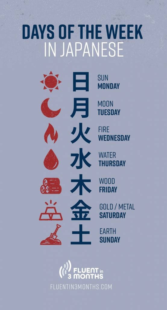 Days Of The Week In Japanese A Simple Guide