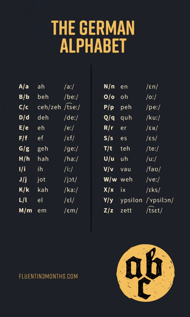 The German Alphabet chart