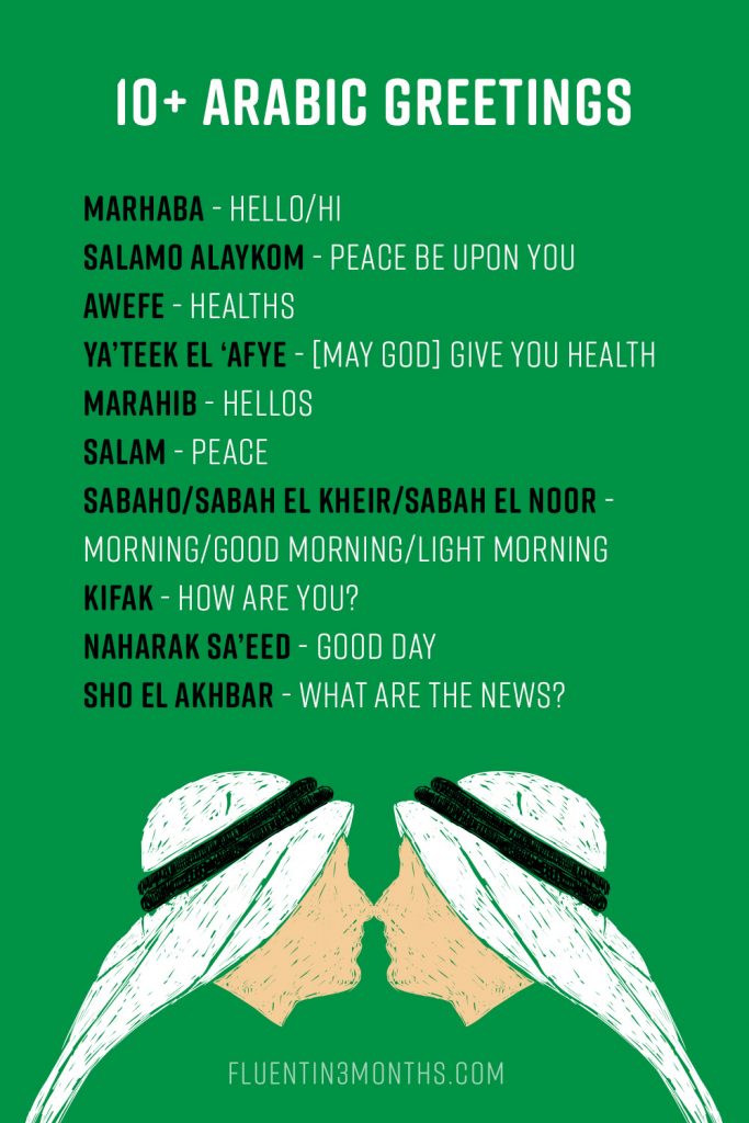 10+ Ways to say ”Hello” in Arabic and Other Arabic Greetings
