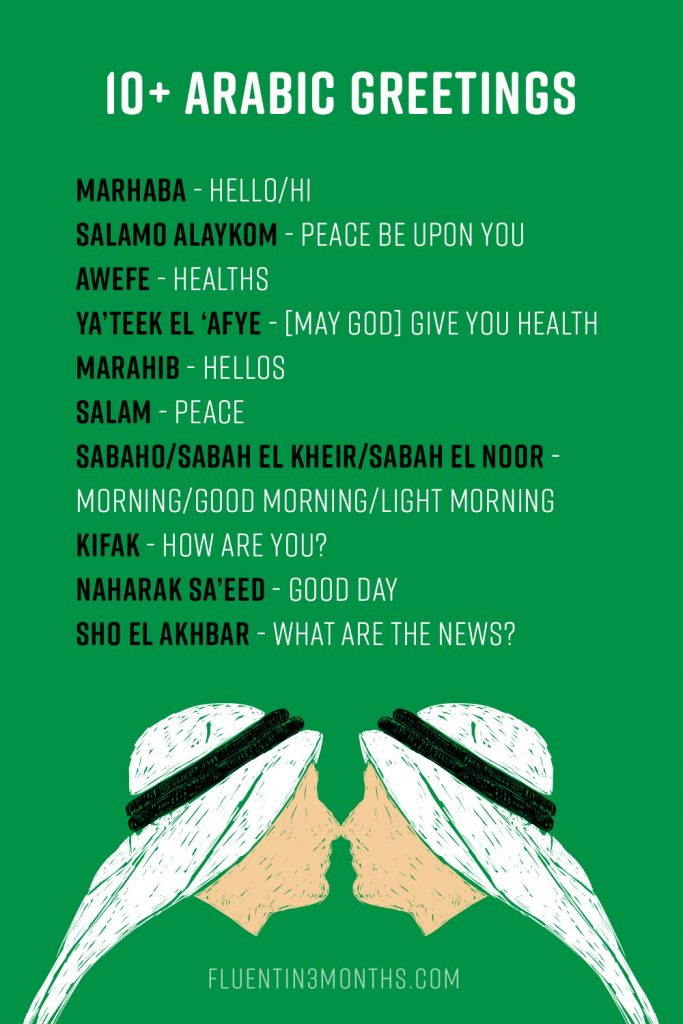 10 Ways To Say Hello In Arabic And Other Arabic Greetings