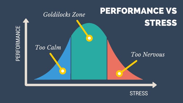 rsz_performance_vs_stress_curve