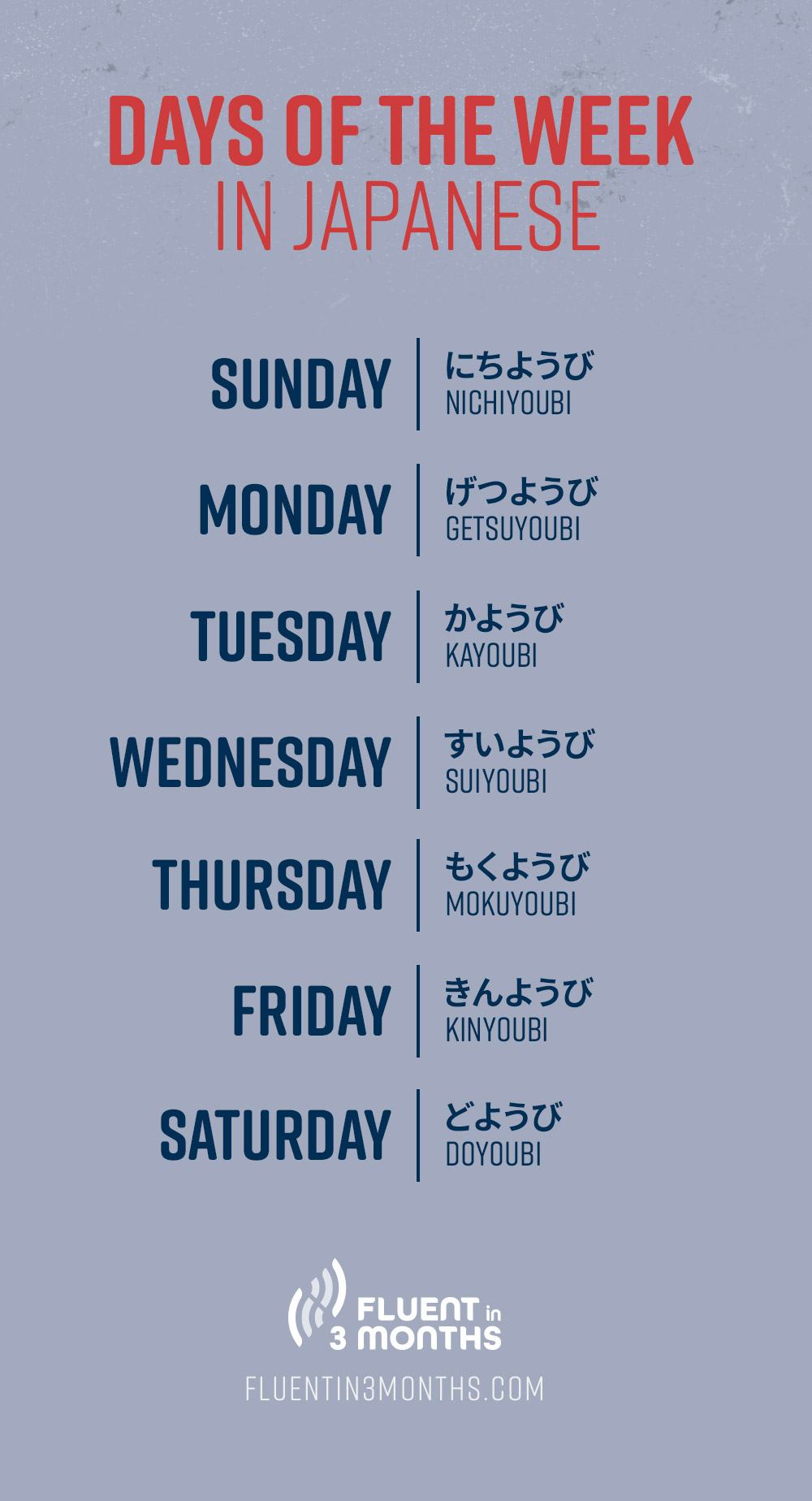 Weekdays in Japanese - Monday, Tuesday, Wednesday, Thursday, Friday,  Saturday, Sunday