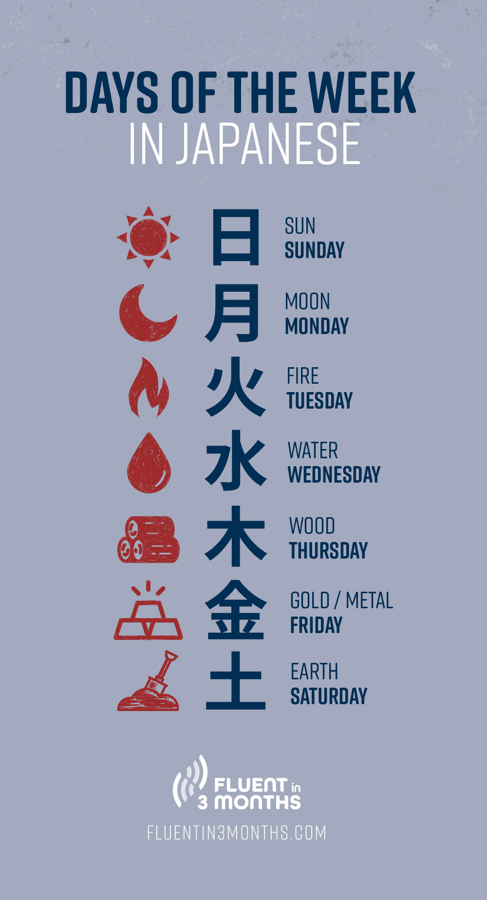 Days Of The Week In Japanese A Simple Guide