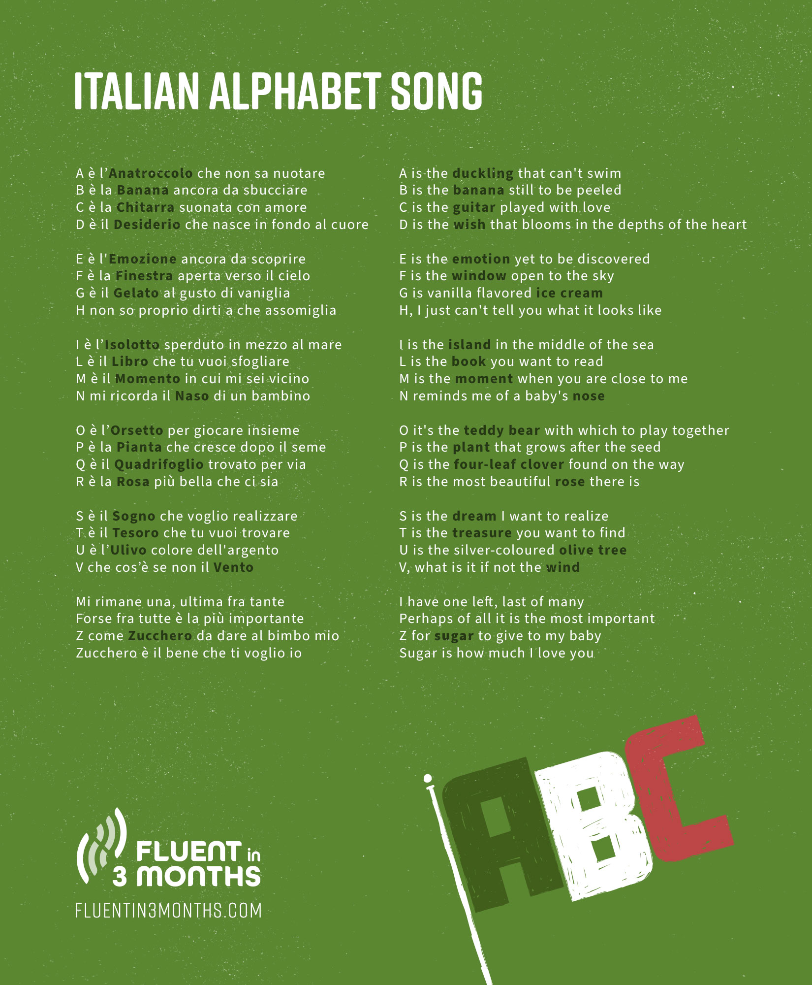 Italian Alphabet Chart