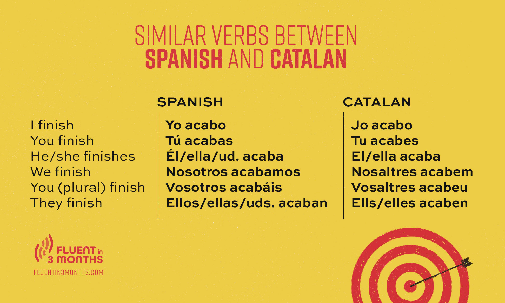 Spanish vs Catalan — All the Similarities and Differences