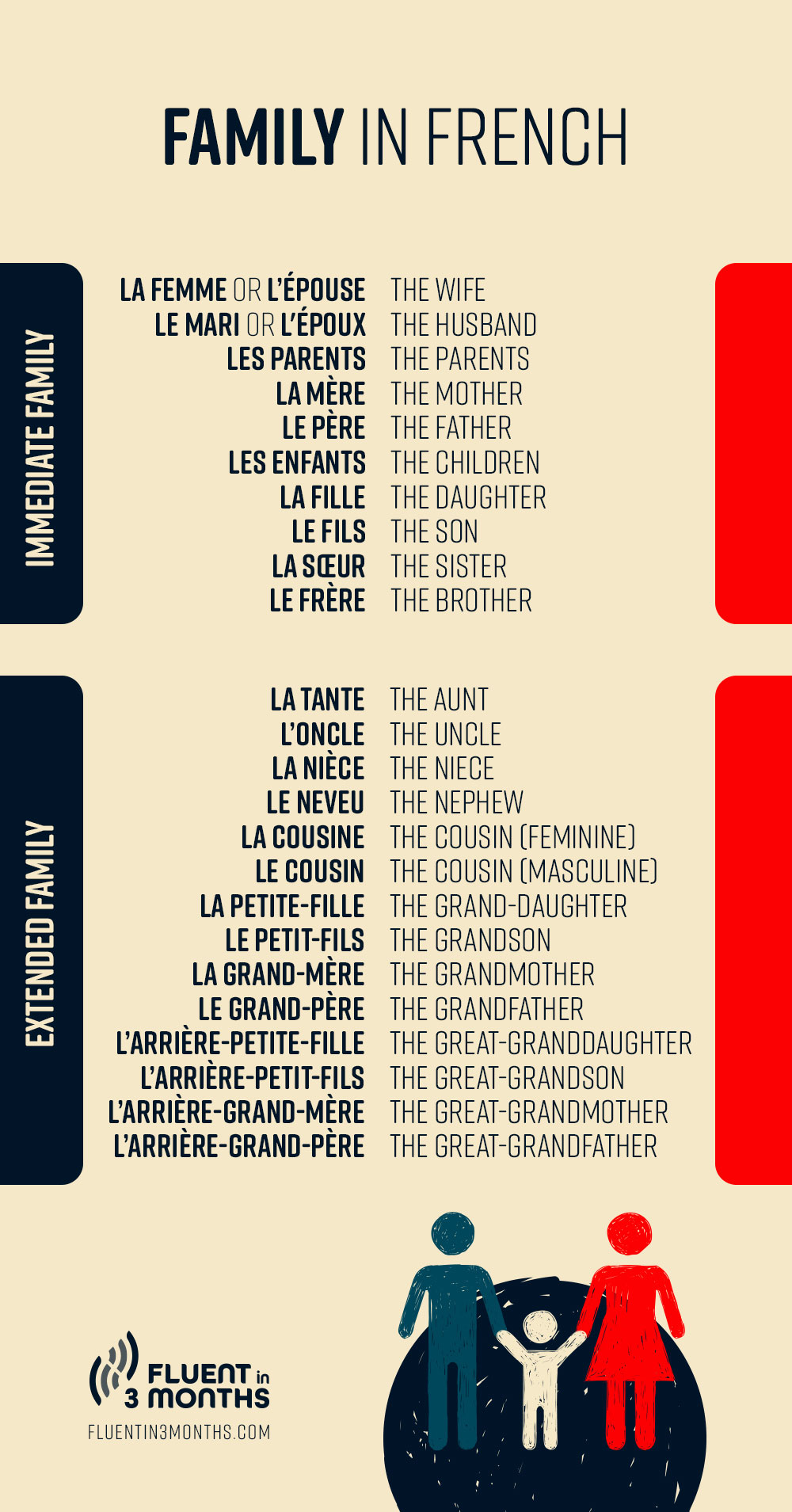 talk-about-family-in-french-a-guide-to-french-family-vocabulary-with