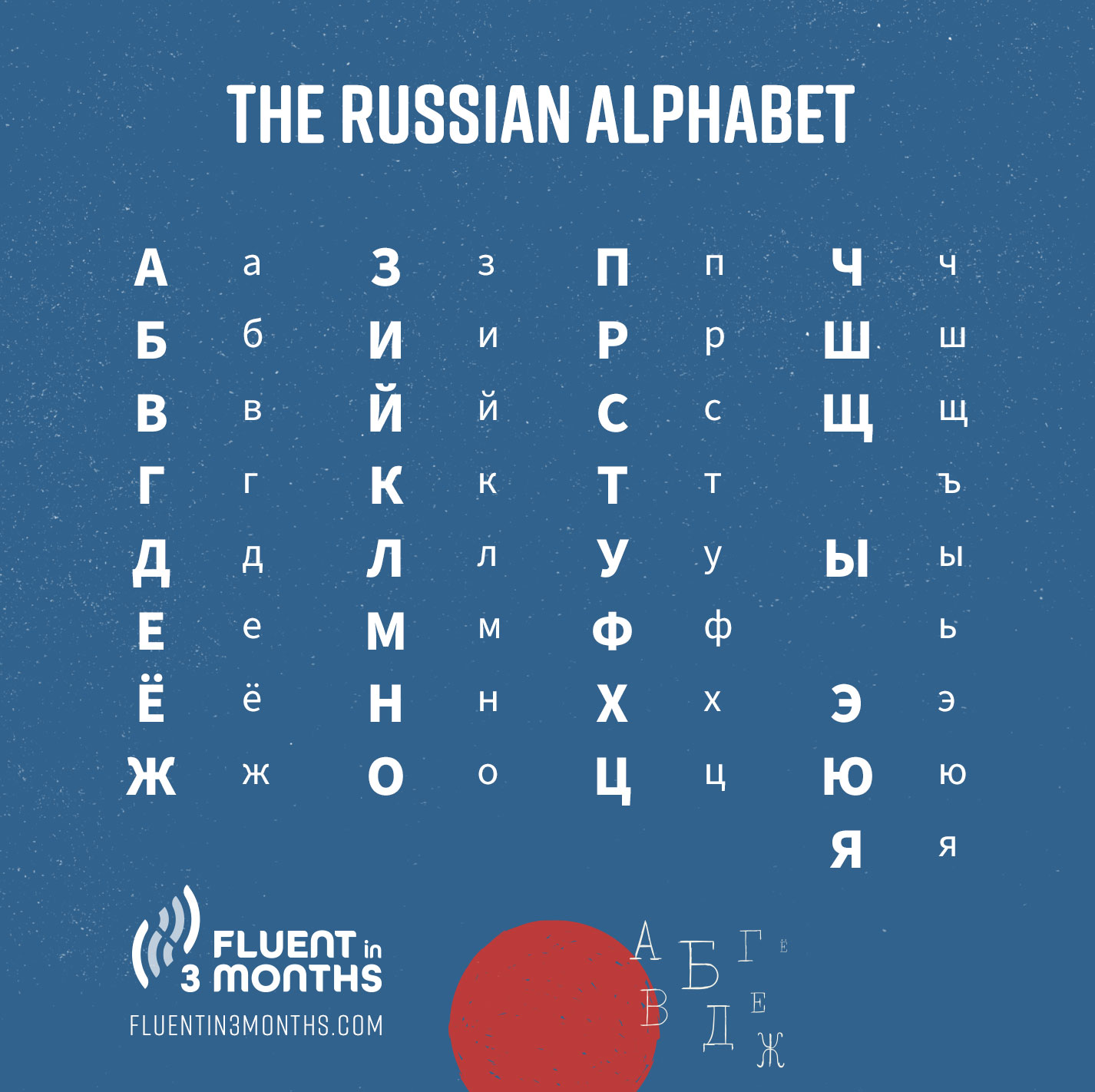Russian Alphabet With Uppercase And Lowercase Letters Cyrillic Type Riset