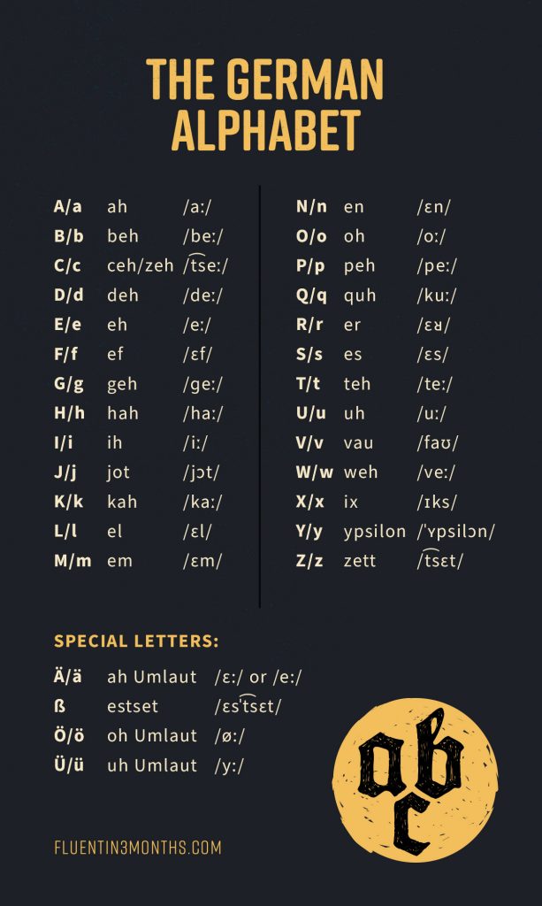 The German Alphabet - a Complete Guide