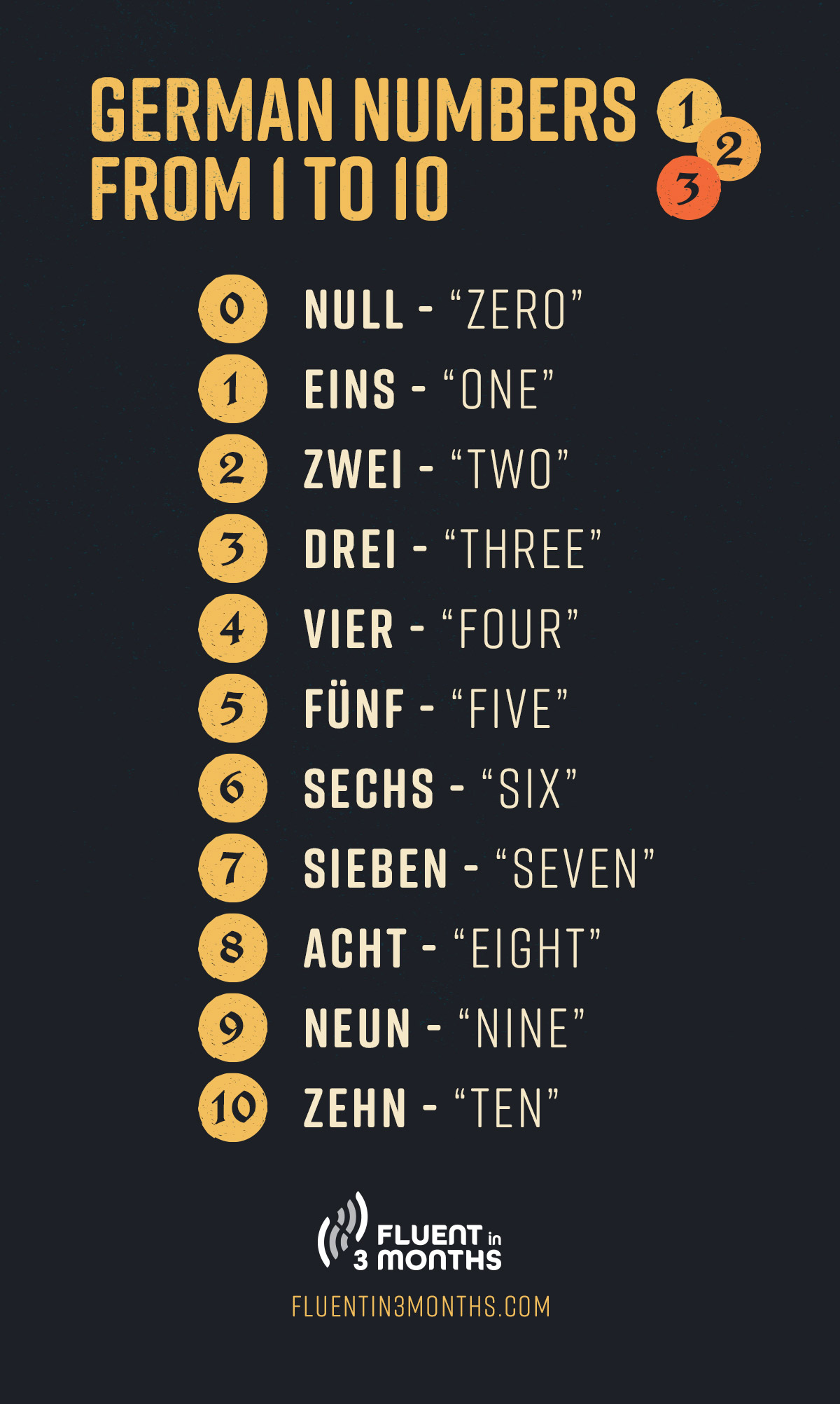 One Two Three, Number Names 1 to 100 in English, Number Names 1 to 100 in  words, one to hundred