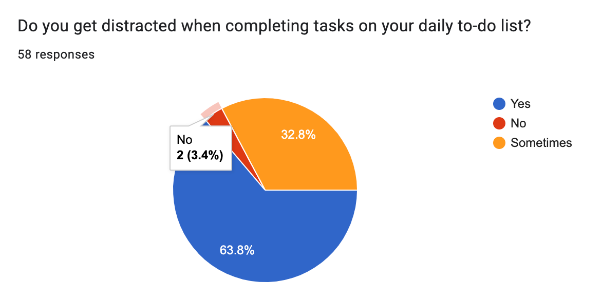 The Pomodoro technique: A proven method to improve your productivity