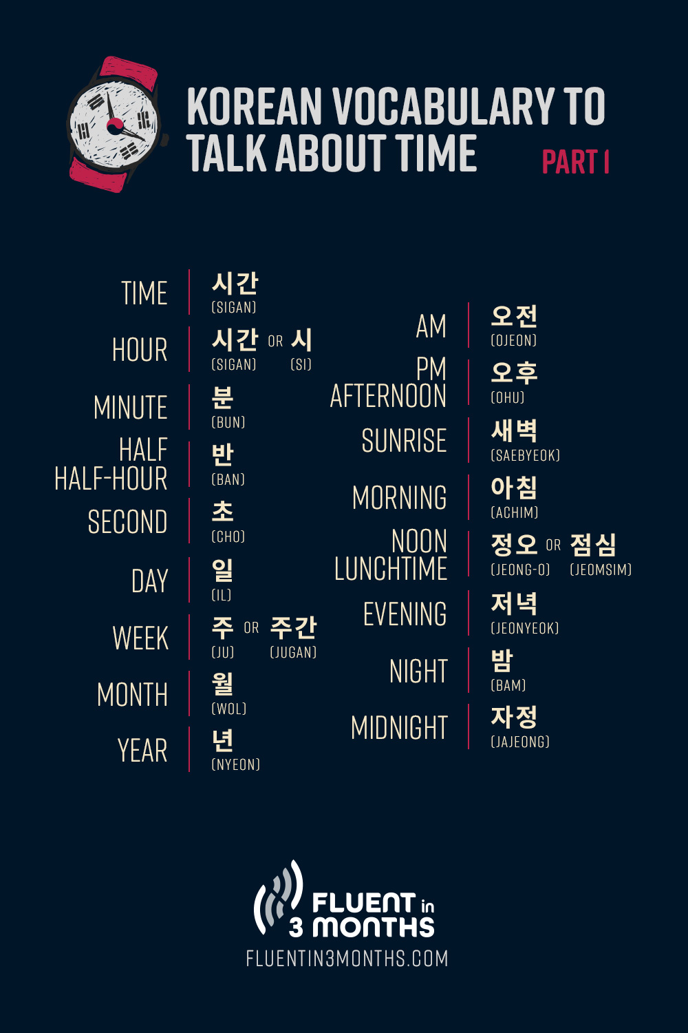 How to tell the time in korean? especially the time from 12pm ( noon) - 12am  ( midnight) *