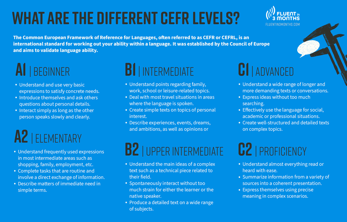 CEFR Levels: What They Are and How to Test Yourself