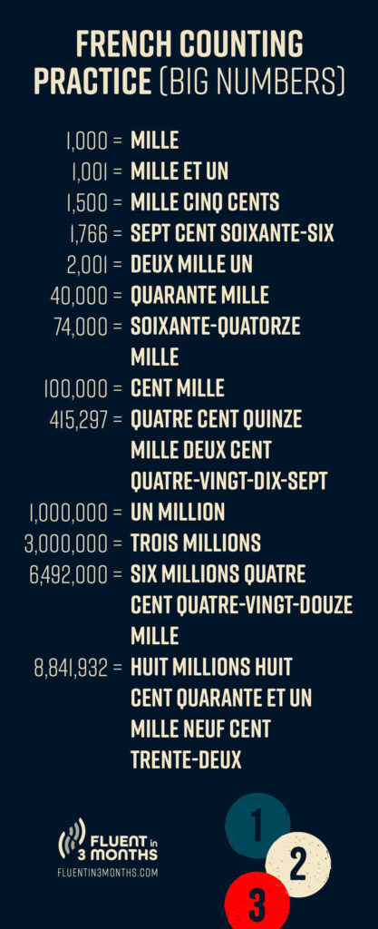 French Numbers from 1,000 to 1 Million
