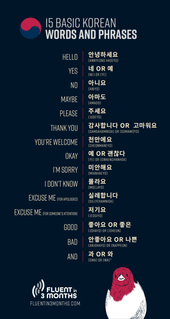 korean presentation phrases