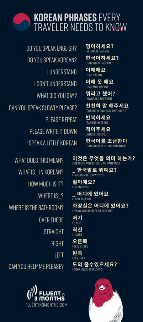 korean phrases travel